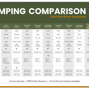 2026 THOR Camping Comparison Chart