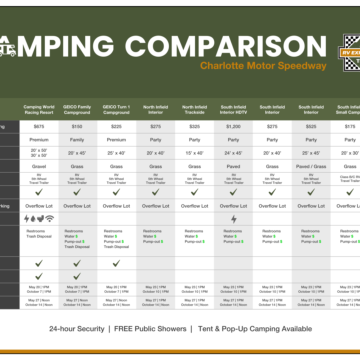 Camping Comparison