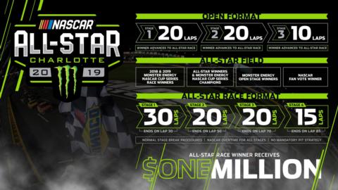 all-star race